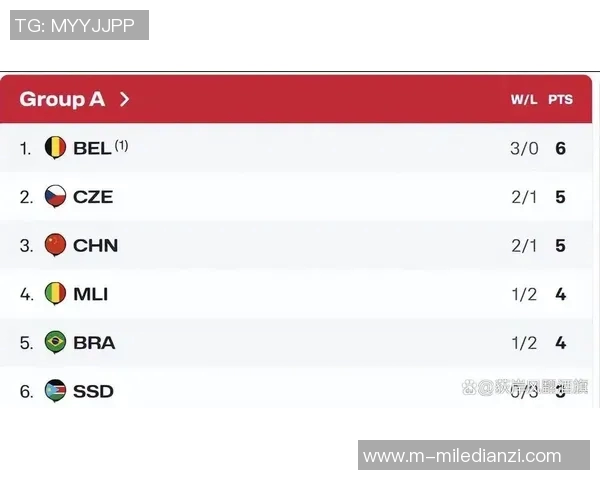 2026年3月份新闻国际邀请赛最新积分榜V5强势领跑以98分稳居第一